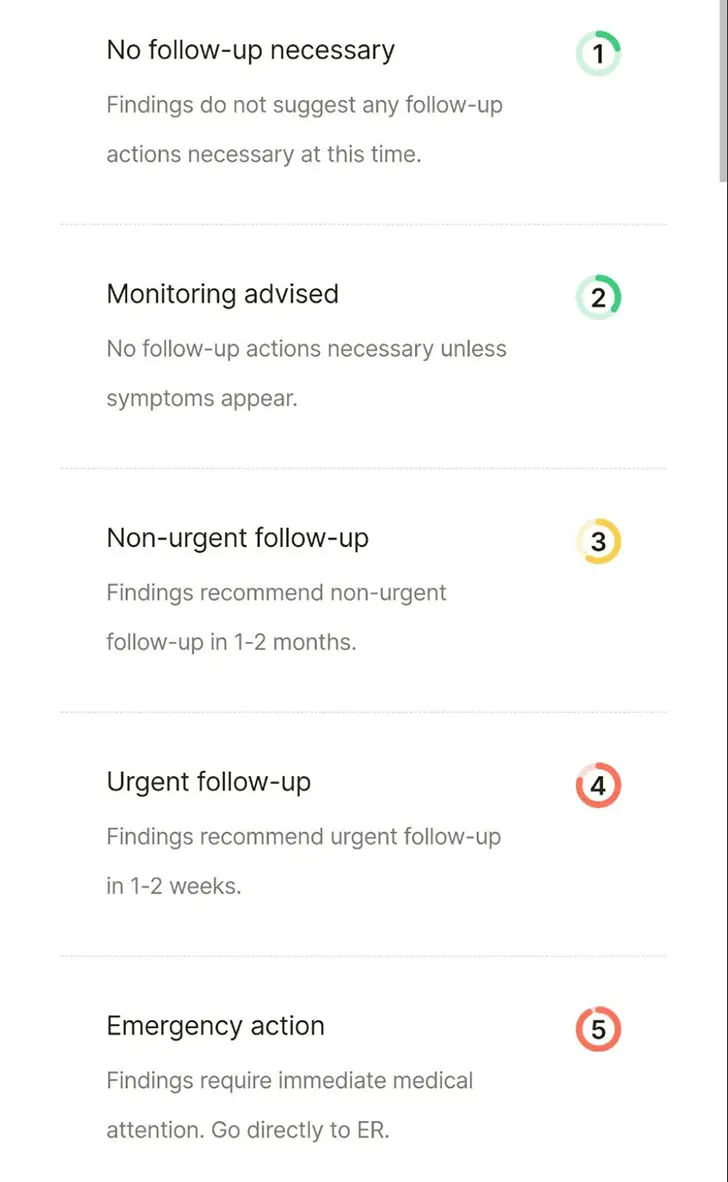 Ezra follow-up action scale from no action to emergency care